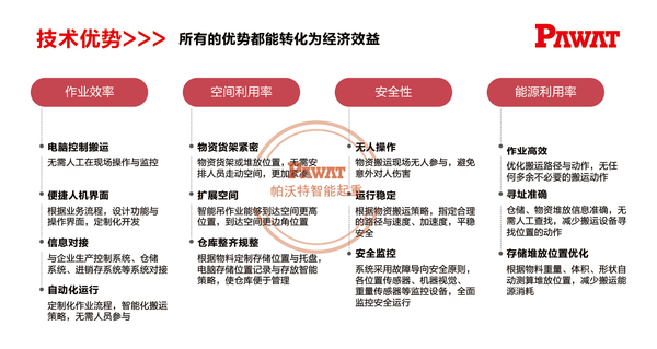 钢卷立体智能堆垛起重机-04.jpg