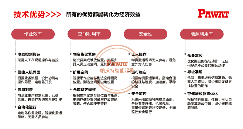 钢卷立体智能堆垛起重机-04.jpg